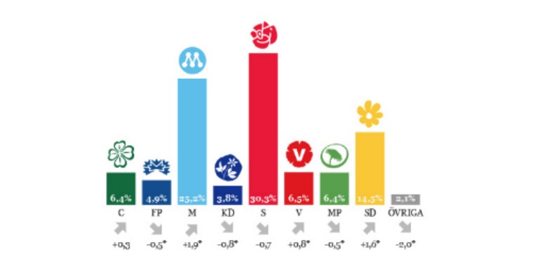 Bild: Skärmdump SCB