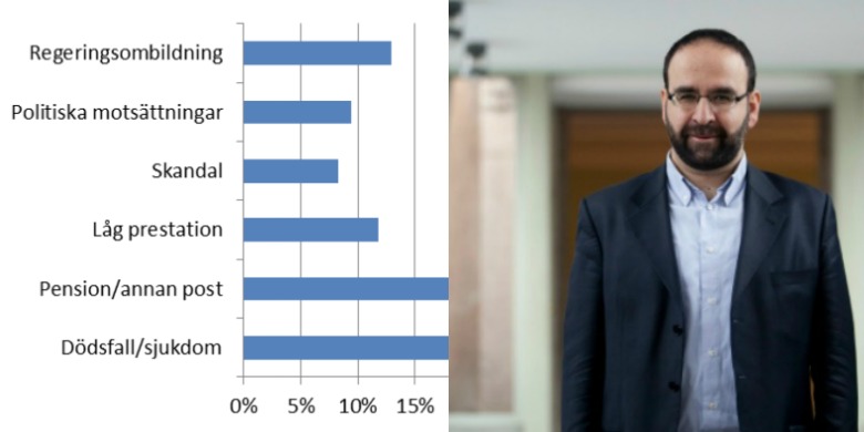 Bild: Särmdump Om makt och politik/ Fredrik Hjerling