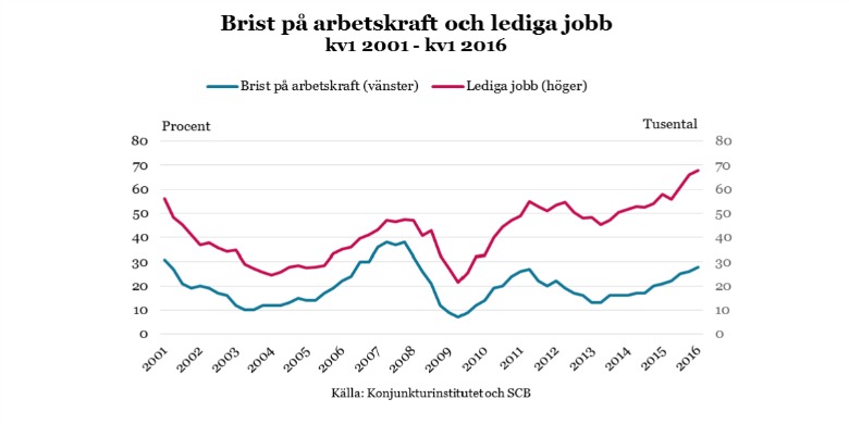 Bild: SCB