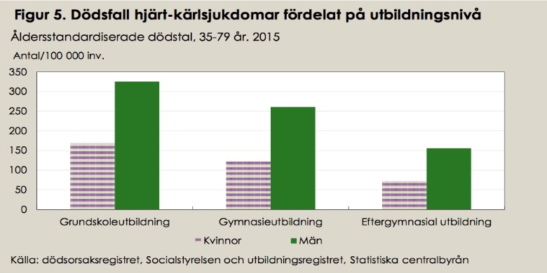 Bild: Socialstyrelsen.