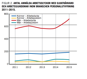 Bild: Arbetsmiljöverket.