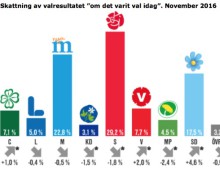 Bild: SCB.