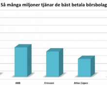 Bild: DN:s genomgång.